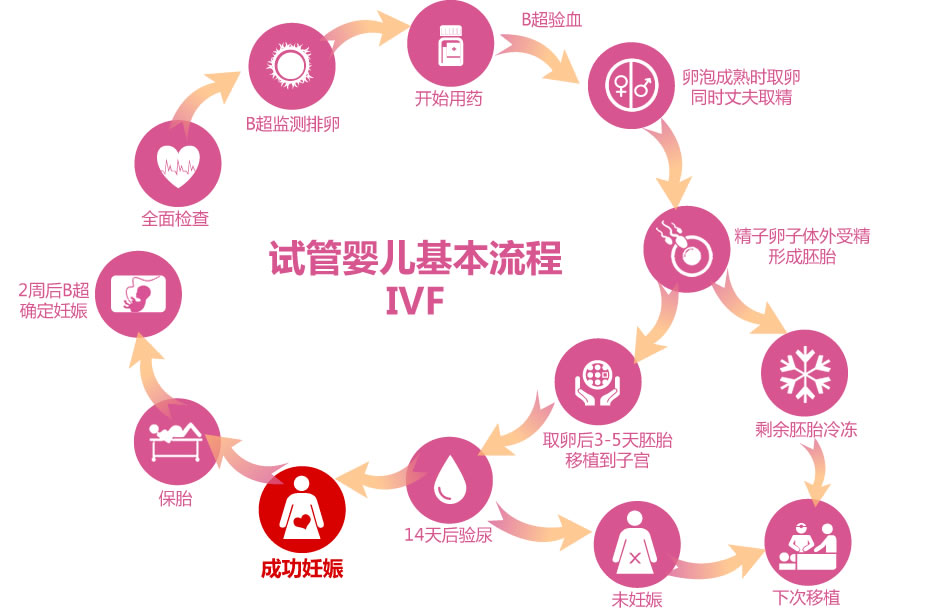 常州捐卵服务机构： 实践与伦理探讨